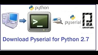 Descarga de libreria Pyserial  Comunicacion Serial Python 27 PDAControl [upl. by Krakow]