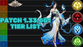 Mythic Heroes  Patch 133001 Hero Analysis and Efficiency Tier List [upl. by Adine]