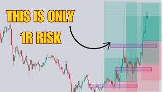 How to maximise gains whilst mitigating risk [upl. by O'Neil]