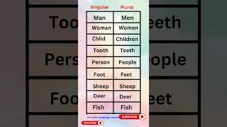 Singular and Plural  englishgrammar learnenglish [upl. by Idden]