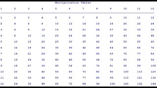 How to Create Multiplication Tables in Python with Nested For Loop [upl. by Sukin436]