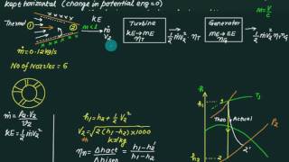 06 Nozzle theory [upl. by Suchta]