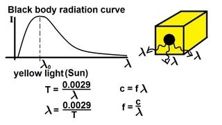 7 Science  Heat  Temperature and transfer of heat [upl. by Henryson450]