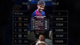 The world’s most valuable U21 players according to ciesfootball 💫💸 [upl. by Eninahpets]