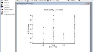 Statgraphics Jittering [upl. by Iniretake]