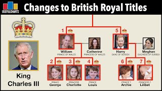 Changes to British Royal Titles Since the Death of Queen Elizabeth II [upl. by Middle]