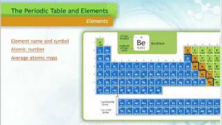 The Periodic Table of Elements [upl. by Sitarski369]