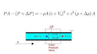 Joukowsky Equation Derivation [upl. by Aineval]