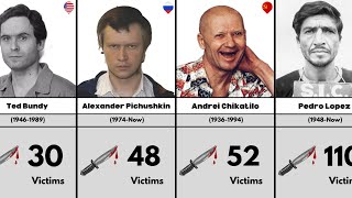 Ranking Serial Killers by Kill Count [upl. by Linell518]