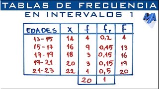 Tabla de frecuencias agrupada en intervalos  Ejemplo 1 [upl. by Torr]