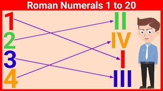 Roman Numerals 1 to 20  Roman Number 1 to 20  Roman Number System  I to XX Roman Number [upl. by Lathrop]