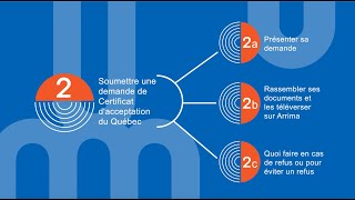 2a  Présenter sa demande de CAQ  Démarches d’immigration pour étudier à l’Université de Montréal [upl. by Saidel]