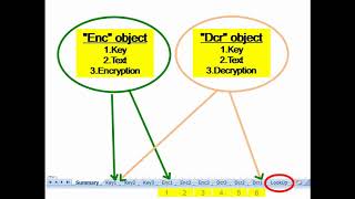 DES Algorithm  Part 5  3DES [upl. by Wojcik]