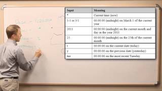 OSIsoft PI Basics Time in the PI System [upl. by Iarised165]