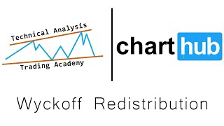 Wyckoff Redistribution  Technical Analysis Trading Academy [upl. by Liebermann457]