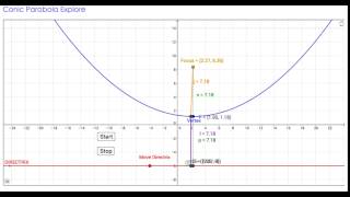 Geogebra Parabola Animation [upl. by Lalise]