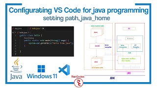 How to configure VSCode for Java in 2024 Explain in Detail [upl. by Notaes]