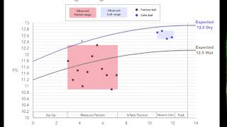 Deflategate Debunked  Why the Wells Report is Wrong and Data Exonerates the Patriots [upl. by Lounge643]