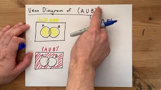 Draw the Venn Diagram of AUB [upl. by Christiano]