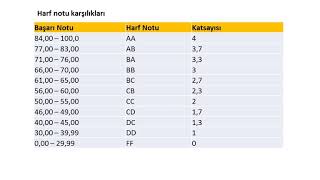 AÖF Dönem Ortalaması Hesaplama [upl. by Frohne]