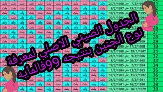 الجدول الصيني لمعرفة نوع الجنين 2020طريقة الحساب [upl. by Ayatnahs]