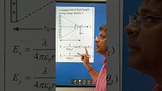 Electrostatics  class12physics jeephysics neet cbse electricfield viralvideo youtubeshorts [upl. by Nylecsoj]