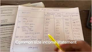 Common size income statement Management Accounting  Bcom Plus two Commerce  AFS [upl. by Ahsla]