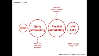 Natuurkunde 425 Serie en parallelschakelingen [upl. by Suillenroc]