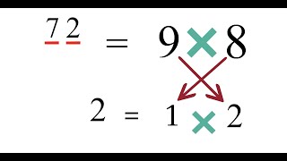 جدول الضرب بطريقة بسيطة جدآ وسهلة  How to Memorize the Multiplication Table in SECONDS [upl. by Tap]