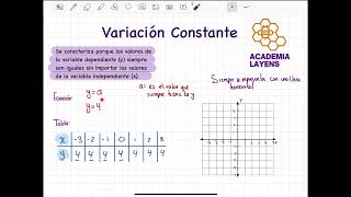 Variación constante representación tabular algebraica y gráfica  EXANI 1 [upl. by Attalanta95]