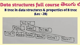 introduction to B trees in data structures  properties of B trees  B Tree example [upl. by Hylan906]