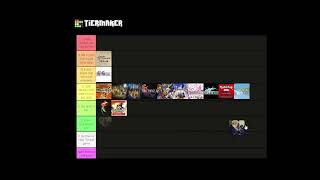 Top RPGs Tier list [upl. by Yllor853]