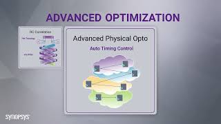 Synopsys Design Compiler® NXT The Latest Evolution in the Design Compiler Family [upl. by Sabine]