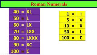 Roman Numerals Part  1  By Prism Infotech [upl. by Clifford]