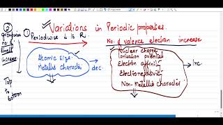 Master the Variation in Periodic properties in one shot [upl. by Ahcilef]