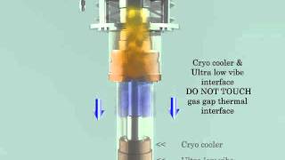 Coldedge Technologies Ultra low vibration CryoCooler [upl. by Tallia]