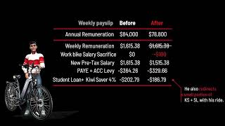 Hybrid Bike Tax Benefit explainer video [upl. by Holzman961]