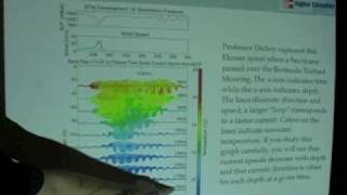 World Ocean Circulation  Ekman Spiral Observation [upl. by Asiram92]