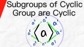 Group Theory  Cyclic Group  Generator Of Cyclic Group  Discrete Mathematics [upl. by Philina]