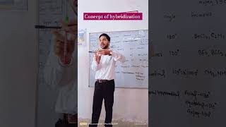 music rap song chemistry chemistryclass12 ytshorts [upl. by Anitnemelc]