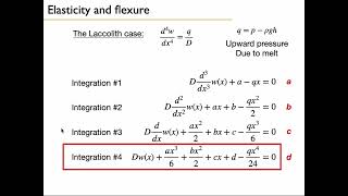 Mwp DL 05 Elasticity Flexure 3 [upl. by Whiney]