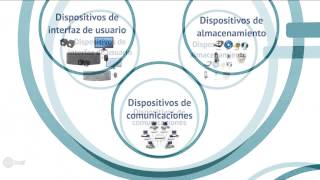 Dispositivos y Manejadores de dispositivos ITTG [upl. by Zzahc208]