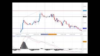 Profitable Forex Divergence Strategy You Must Know [upl. by Anihsit]