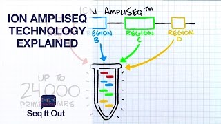 What is Ion AmpliSeq Chemistry  Seq It Out 6 [upl. by Eecak853]