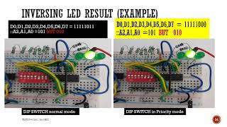 Basic digital electronic part86  Learning the working of 74178 decoder [upl. by Jehovah]