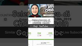 WOW🤑😱 Update Gaji YouTube Nadia Omara Terbaru gajiyoutuberpemulaterbaru nadiaomara tranding [upl. by Doran]