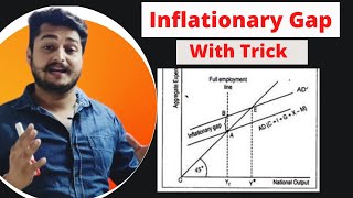 Inflationary Gap in Macroeconomics [upl. by Sheepshanks]