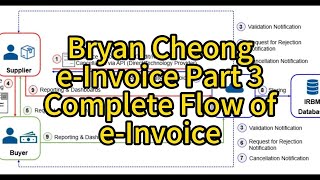 Bryan Cheong eInvoicing Part 3Complete Flow of eInvoicing [upl. by Yraunaj]