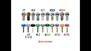 Securemme kit  K1 K1 Evo K2 K3 K5 K22 K3 3 K50 K64 K75 locksmith set [upl. by Jennifer331]