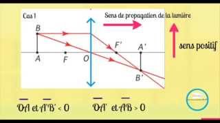 les lentilles convergentes [upl. by Oicelem]